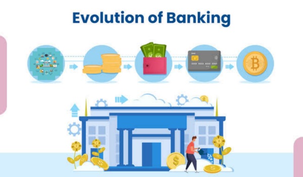 Evolution Of Banking | Revolution Of Banking | Banker